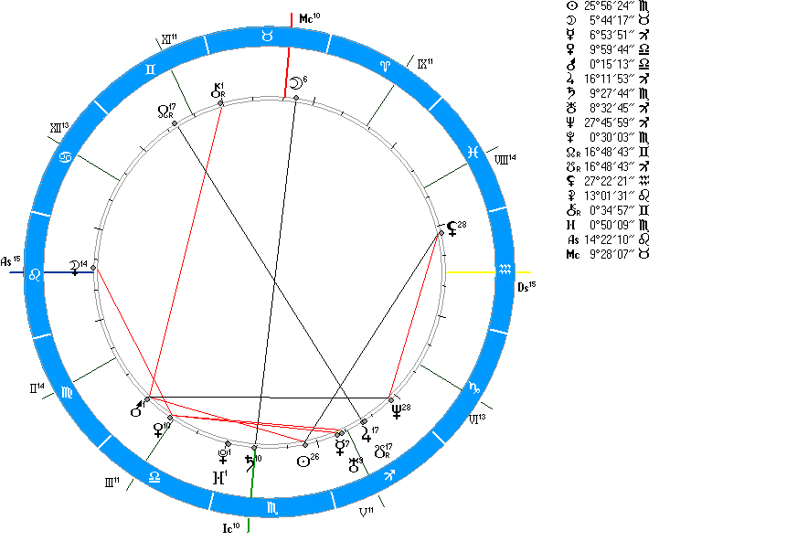 Плутон женщины в синастрии. Десцендент в Водолее у женщины. Транзитный Сатурн в натальной карте. Сатурн на десценденте в натальной карте. Десцендент в знаке Водолей.