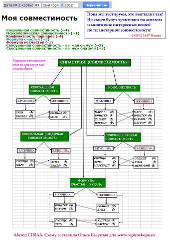      - VGoroskope.ru