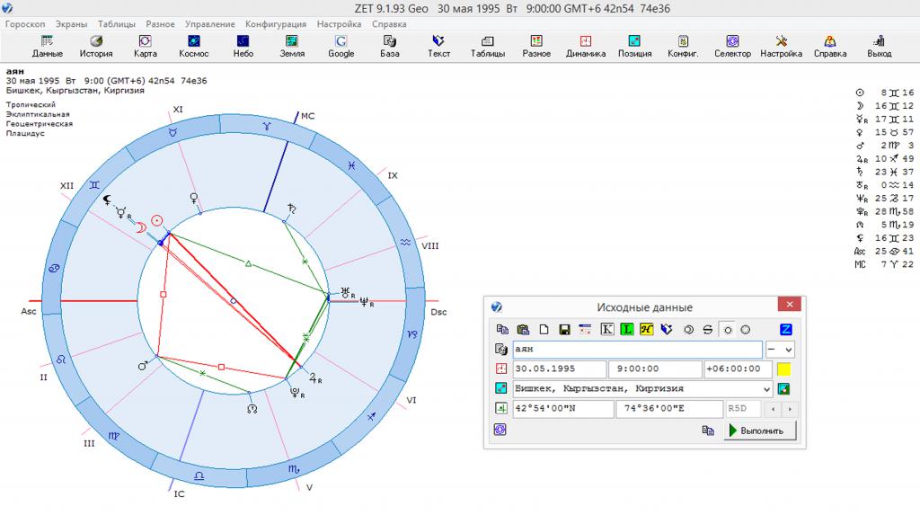 Астропроцессор zet. Программа zet астрология. Натальная карта Сотис. Zet 9. Карты в zet 9.