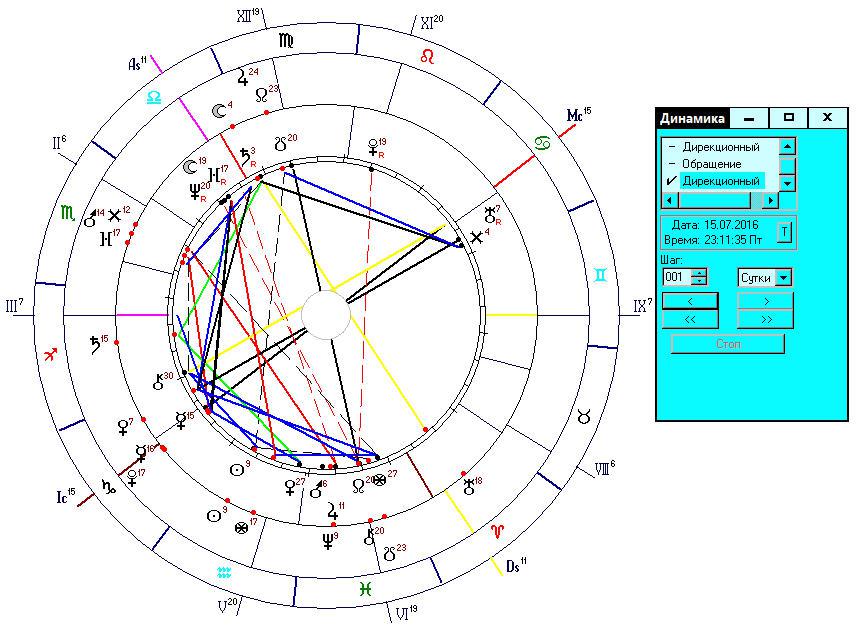 Солярный гороскоп на дату. Солярная карта. Солнечная карта рождения. Солярный гороскоп составить. Прогностика карты рождения.