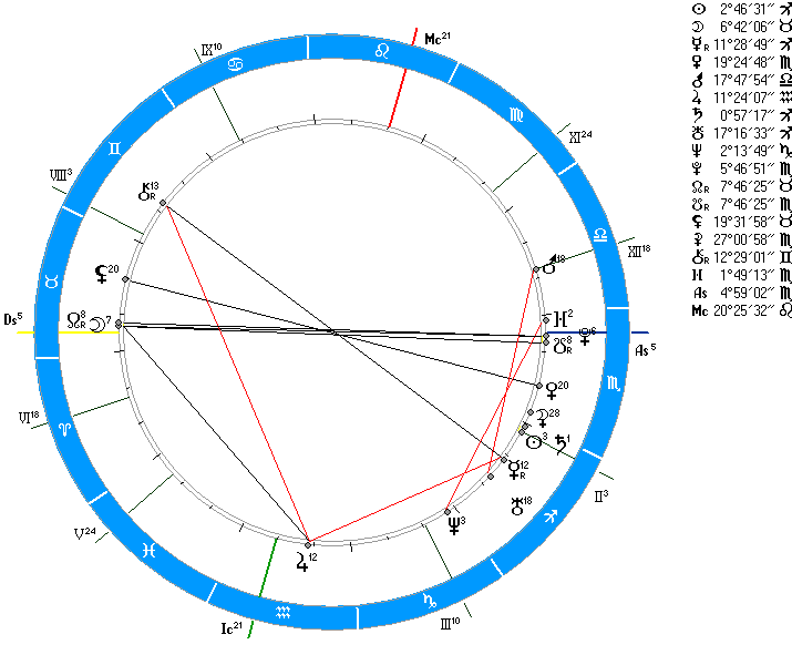 Карта совместимости партнеров