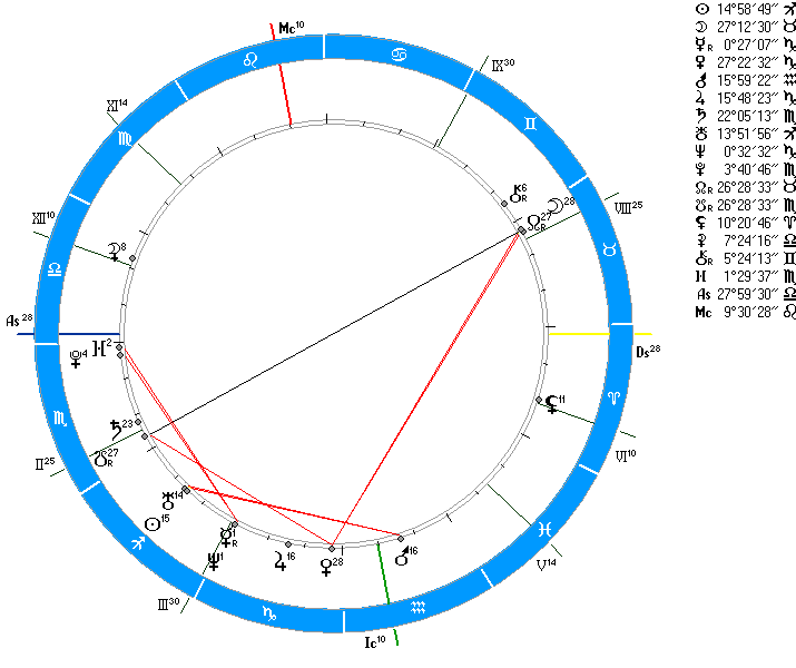 Локальная карта астрология