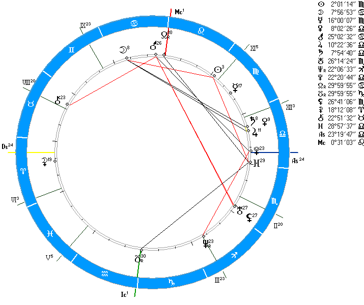 Транзитная карта онлайн