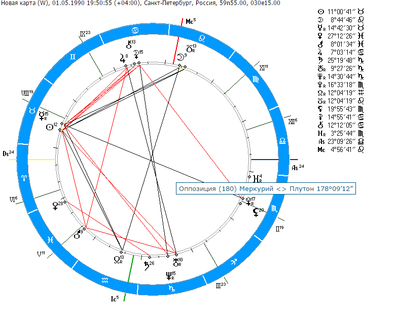 Плутон в натальной карте. Настя Ивлиева натальная карта. Анастасия Волочкова натальная карта. Натальная карта Ивлеевой Насти. Оппозиция Меркурий Плутон в натальной карте.