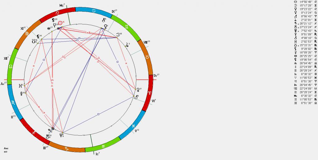 Astropro ru натальная карта